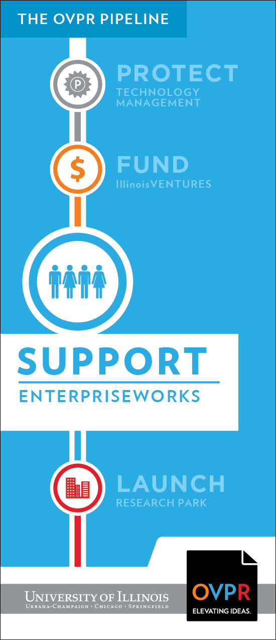 Cover of support brochure